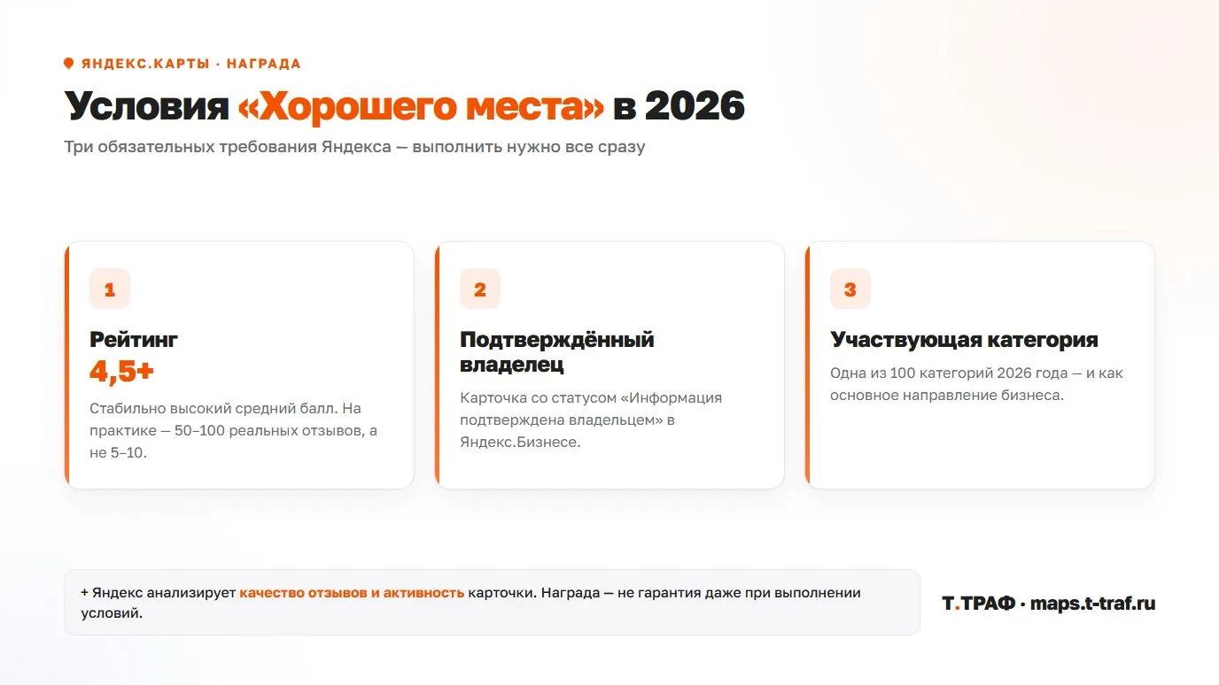 Условия получения «Хорошего места» в Яндекс.Картах в 2026 году