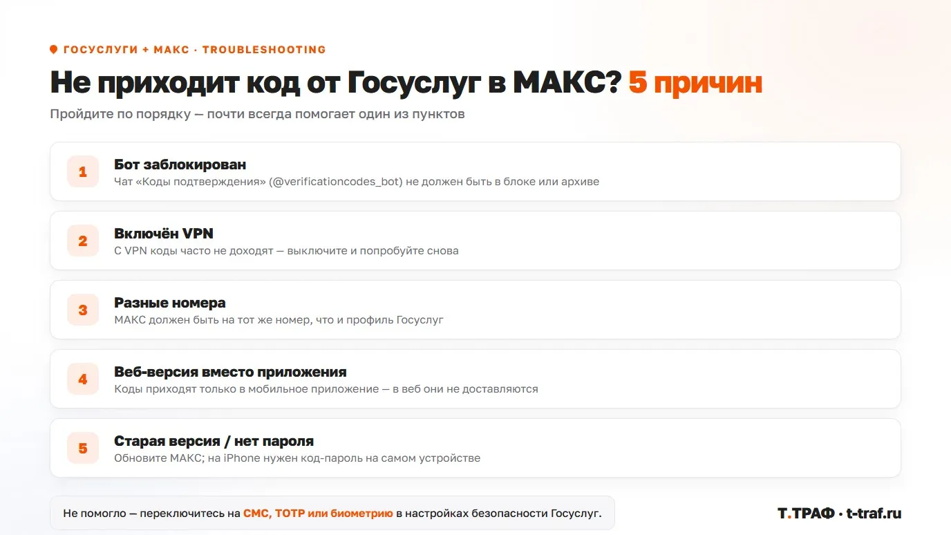 Не приходит код от Госуслуг в МАКС — чек-лист из 5 причин и как исправить