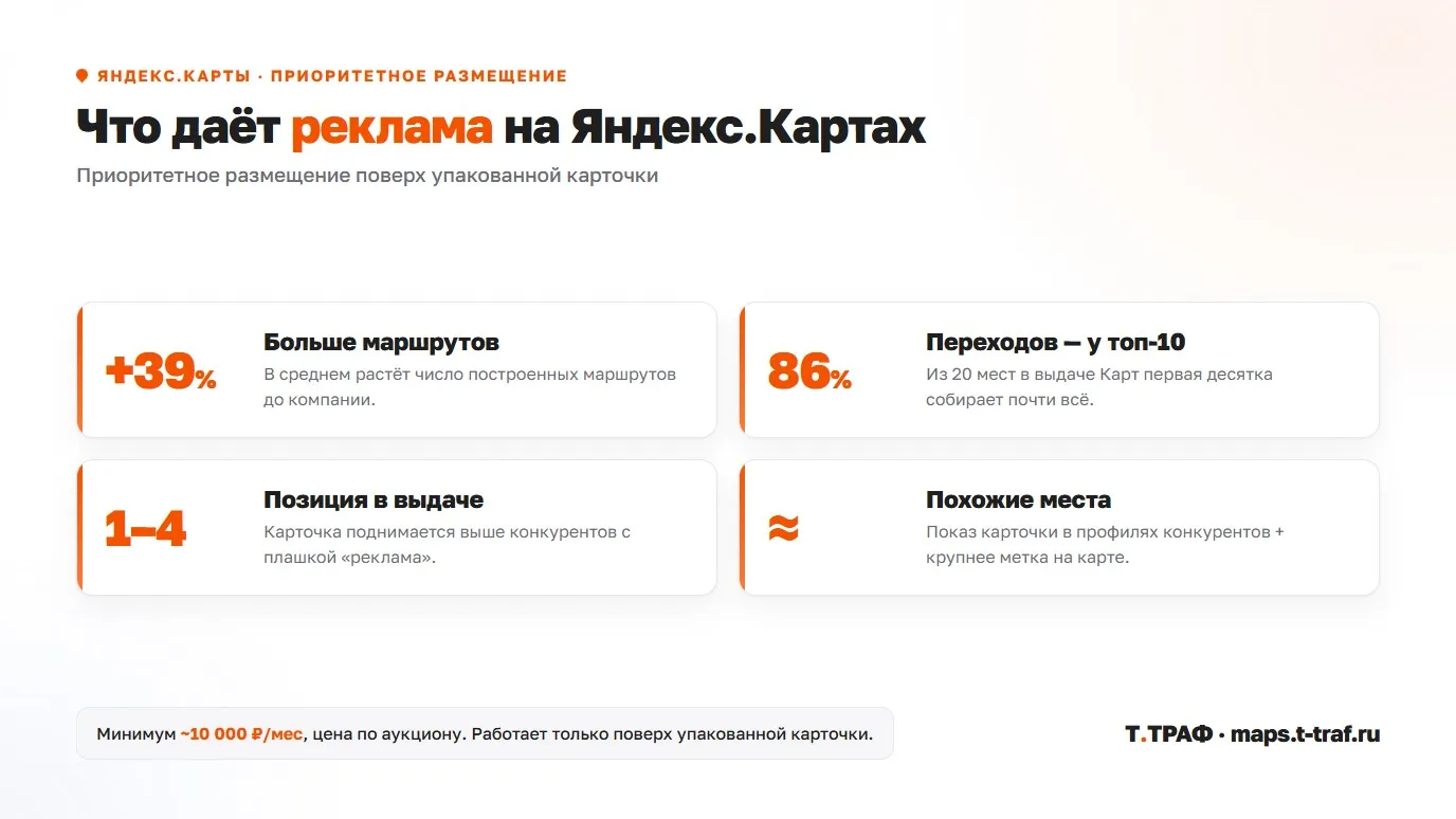Что даёт приоритетное размещение на Яндекс.Картах: позиция, маршруты, метка