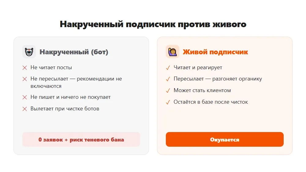Сравнение накрученного и живого подписчика в МАКС: боты дают ноль заявок, живая аудитория окупается